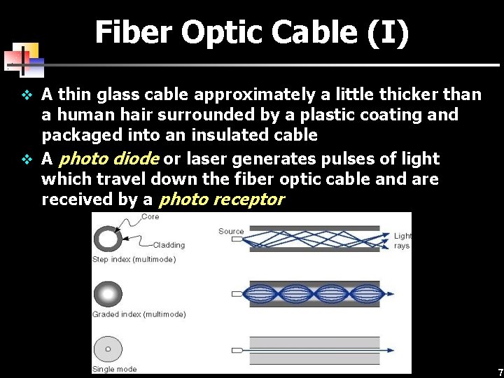Fiber Optic Cable (I) v A thin glass cable approximately a little thicker than