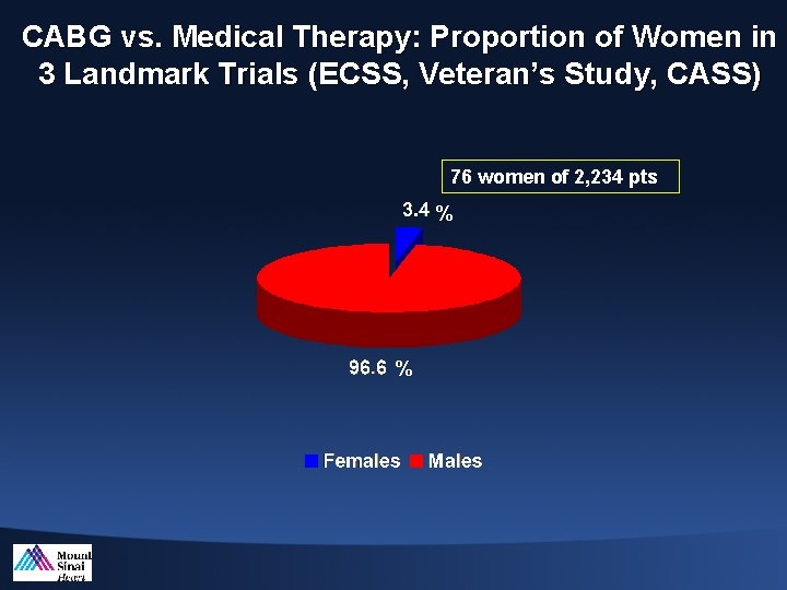 CABG vs. Medical Therapy: Proportion of Women in 3 Landmark Trials (ECSS, Veteran’s Study,