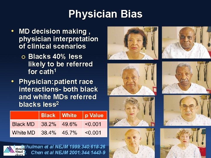 Physician Bias • MD decision making , physician interpretation of clinical scenarios ¡ Blacks