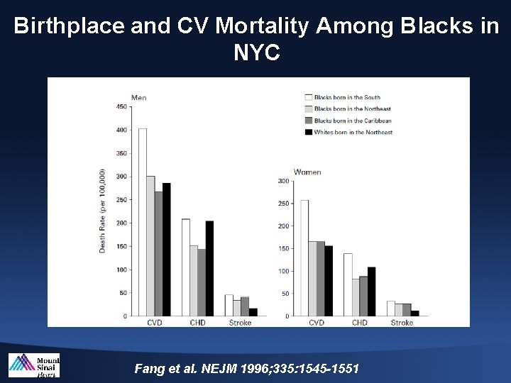 Birthplace and CV Mortality Among Blacks in NYC Fang et al. NEJM 1996; 335: