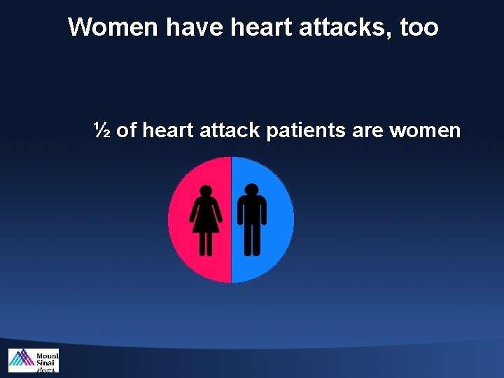 Women have heart attacks, too ½ of heart attack patients are women 