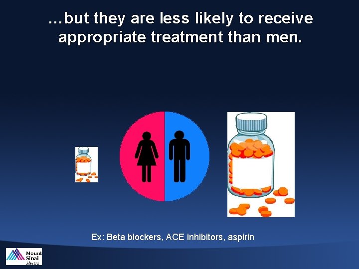 …but they are less likely to receive appropriate treatment than men. Ex: Beta blockers,