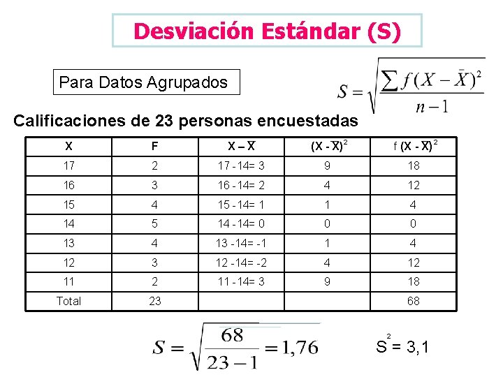 Desviación Estándar (S) Para Datos Agrupados Calificaciones de 23 personas encuestadas 2 X F