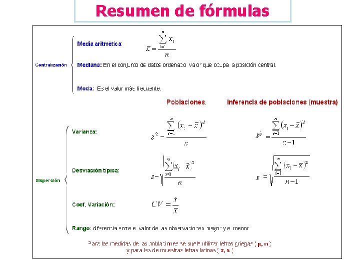 Resumen de fórmulas 