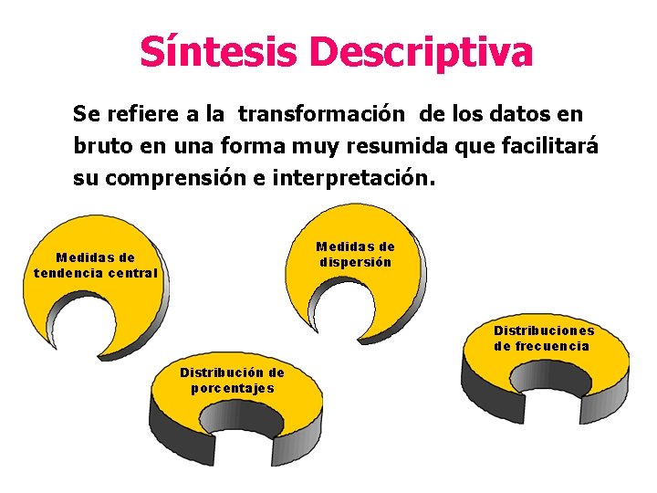 Síntesis Descriptiva Se refiere a la transformación de los datos en bruto en una
