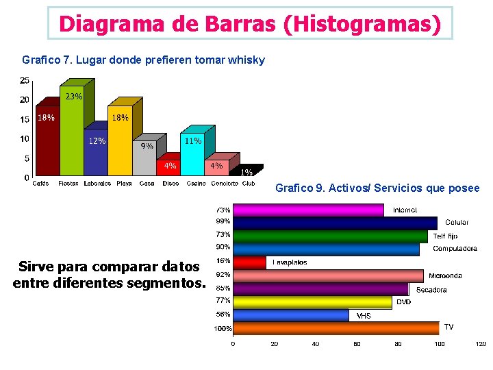 Diagrama de Barras (Histogramas) Grafico 7. Lugar donde prefieren tomar whisky Grafico 9. Activos/