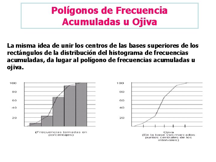 Polígonos de Frecuencia Acumuladas u Ojiva La misma idea de unir los centros de