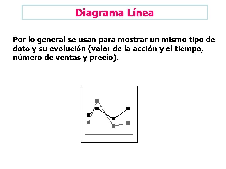 Diagrama Línea Por lo general se usan para mostrar un mismo tipo de dato