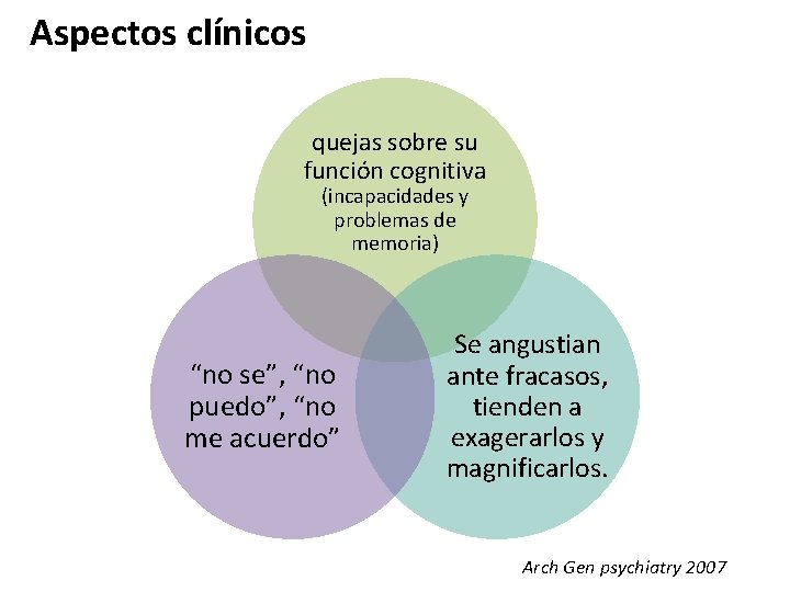 Aspectos clínicos quejas sobre su función cognitiva (incapacidades y problemas de memoria) “no se”,