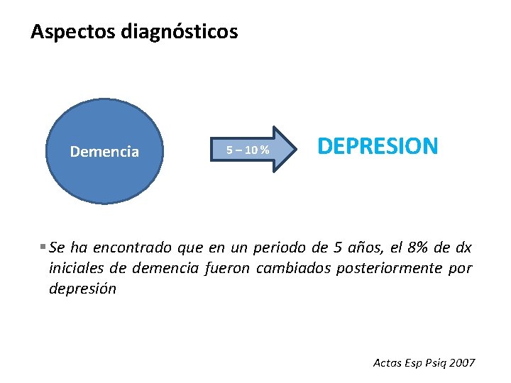 Aspectos diagnósticos Demencia 5 – 10 % DEPRESION Se ha encontrado que en un