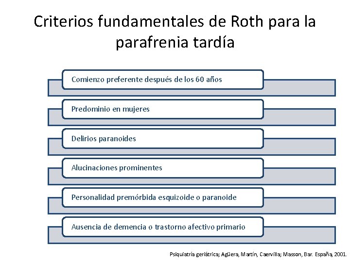 Criterios fundamentales de Roth para la parafrenia tardía Comienzo preferente después de los 60