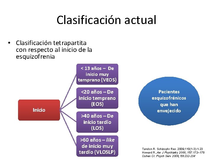 Clasificación actual • Clasificación tetrapartita con respecto al inicio de la esquizofrenia < 13