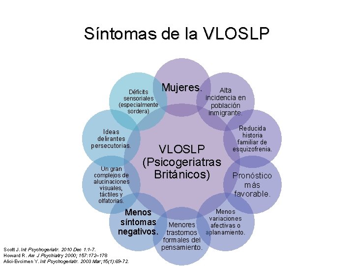 Síntomas de la VLOSLP Déficits sensoriales (especialmente sordera) Ideas delirantes persecutorias. Un gran complejos
