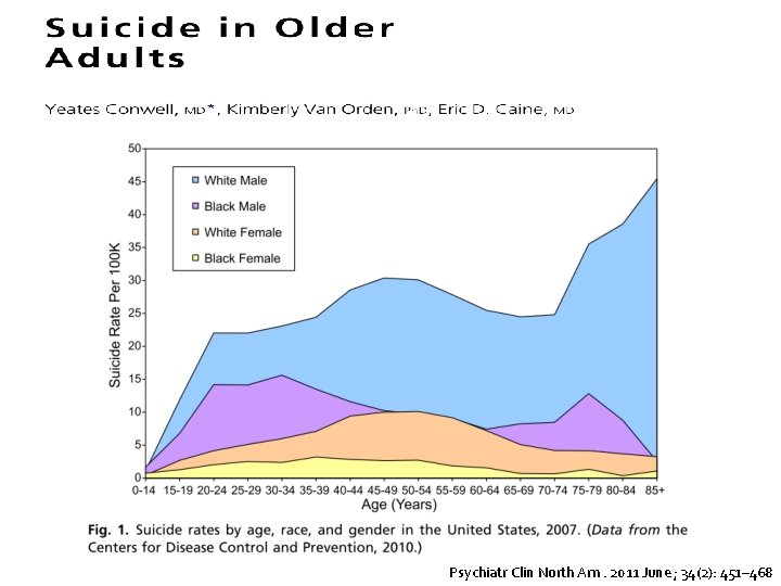 Psychiatr Clin North Am. 2011 June ; 34(2): 451– 468 