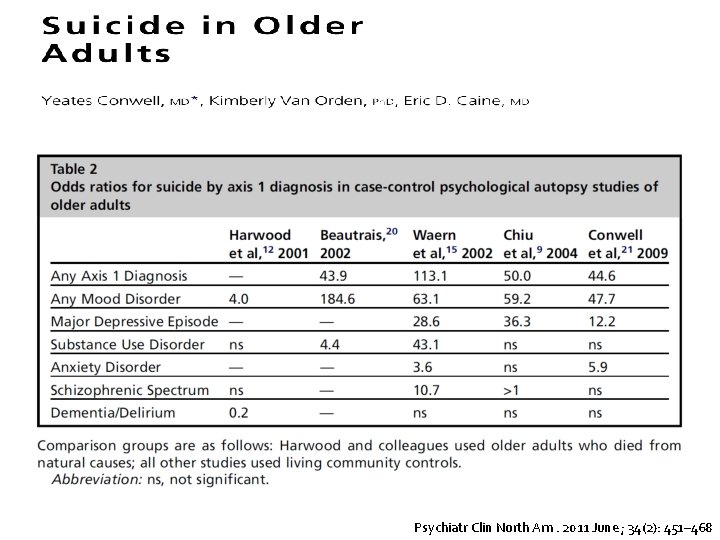 Psychiatr Clin North Am. 2011 June ; 34(2): 451– 468 