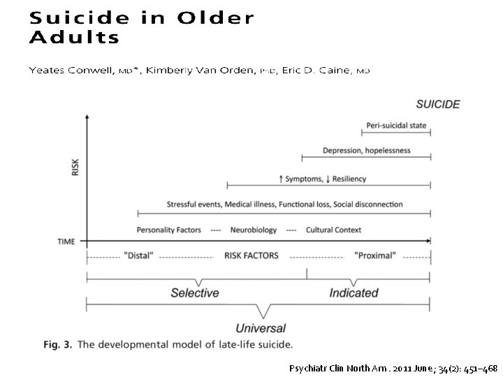 Psychiatr Clin North Am. 2011 June ; 34(2): 451– 468 