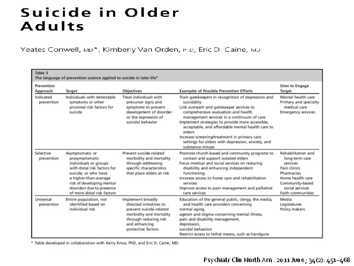 Psychiatr Clin North Am. 2011 June ; 34(2): 451– 468 