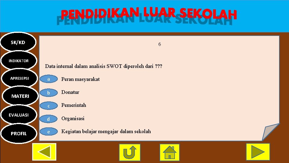 SK/KD INDIKATOR APRESEPSI MATERI EVALUASI PROFIL 6 Data internal dalam analisis SWOT diperoleh dari