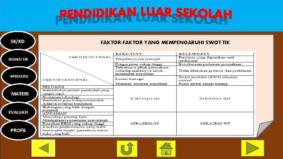 SK/KD INDIKATOR APRESEPSI MATERI EVALUASI PROFIL FAKTOR-FAKTOR YANG MEMPENGARUHI SWOT TIK 