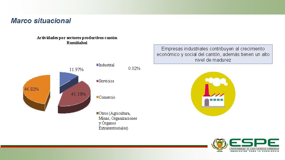 Marco situacional Actividades por sectores productivos cantón Rumiñahui Empresas industriales contribuyen al crecimiento económico