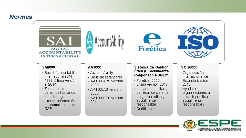 Normas SA 8000 AA 1000 • Social Accountability International (SAI), 1997, última versión al