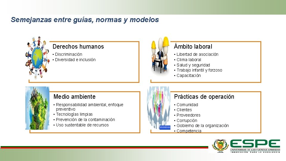 Semejanzas entre guías, normas y modelos Derechos humanos Ámbito laboral • Discriminación • Diversidad