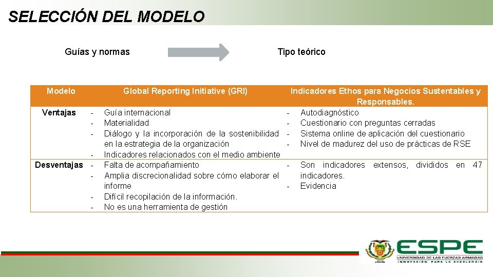 SELECCIÓN DEL MODELO Guías y normas Modelo Ventajas Global Reporting Initiative (GRI) - Desventajas