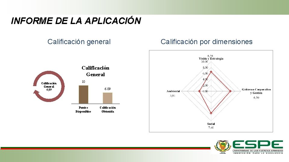 INFORME DE LA APLICACIÓN Calificación general Calificación General 6, 09 10 6. 09 Puntos