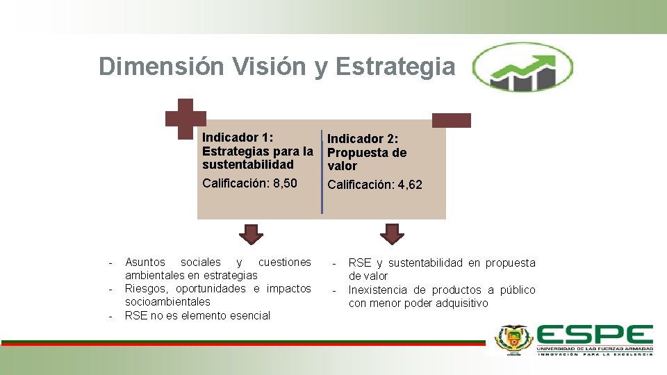 Dimensión Visión y Estrategia Indicador 1: Estrategias para la sustentabilidad Calificación: 8, 50 -