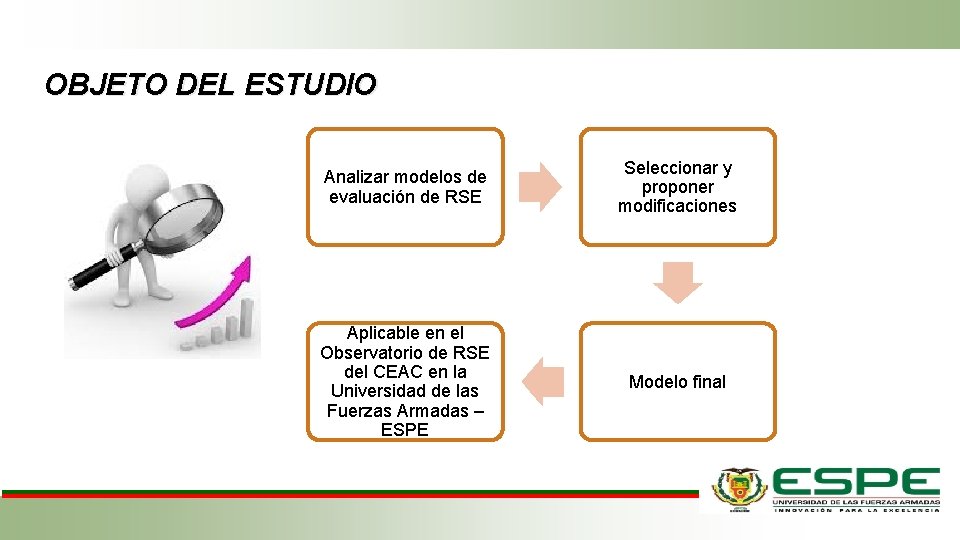 OBJETO DEL ESTUDIO Analizar modelos de evaluación de RSE Seleccionar y proponer modificaciones Aplicable