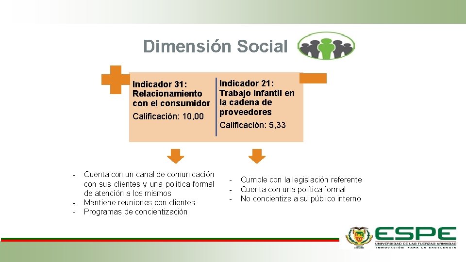 Dimensión Social Indicador 31: Relacionamiento con el consumidor Calificación: 10, 00 - Cuenta con