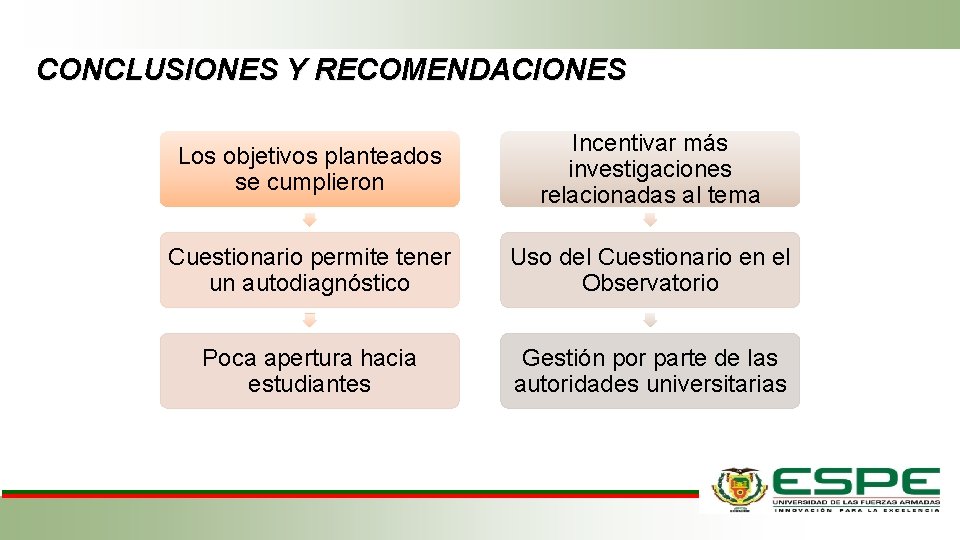 CONCLUSIONES Y RECOMENDACIONES Los objetivos planteados se cumplieron Incentivar más investigaciones relacionadas al tema