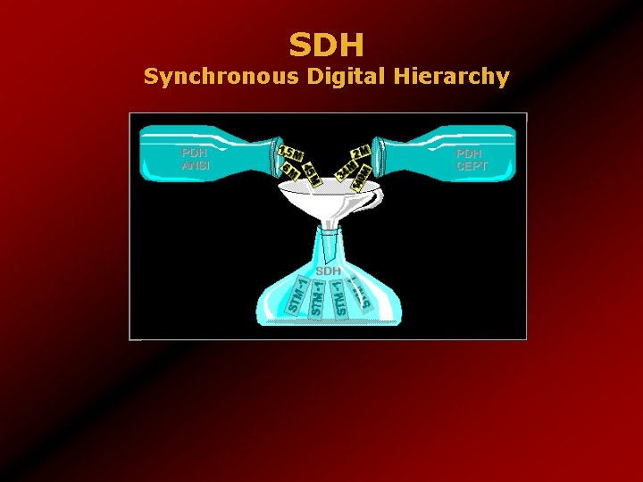 SDH Synchronous Digital Hierarchy 