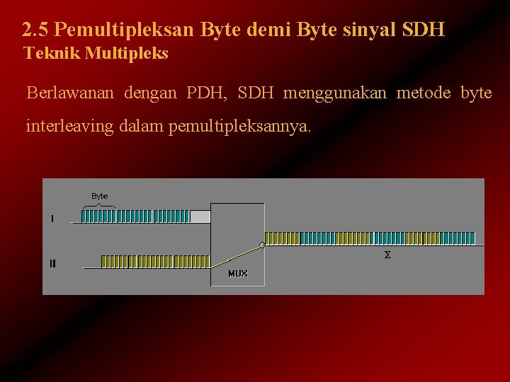 2. 5 Pemultipleksan Byte demi Byte sinyal SDH Teknik Multipleks Berlawanan dengan PDH, SDH