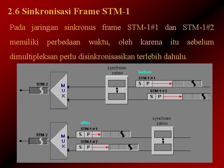 2. 6 Sinkronisasi Frame STM-1 Pada jaringan sinkronus frame STM-1#1 dan STM-1#2 memiliki perbedaan