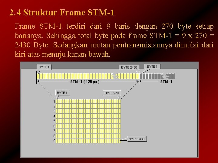 2. 4 Struktur Frame STM-1 terdiri dari 9 baris dengan 270 byte setiap barisnya.