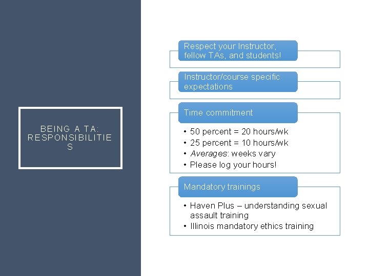 Respect your Instructor, fellow TAs, and students! Instructor/course specific expectations Time commitment BEING A Respect your Instructor, fellow TAs, and students! Instructor/course specific expectations Time commitment BEING A