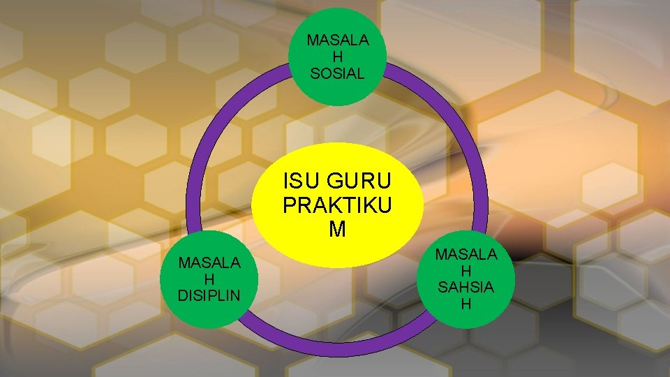 MASALA H SOSIAL ISU GURU PRAKTIKU M MASALA H DISIPLIN MASALA H SAHSIA H