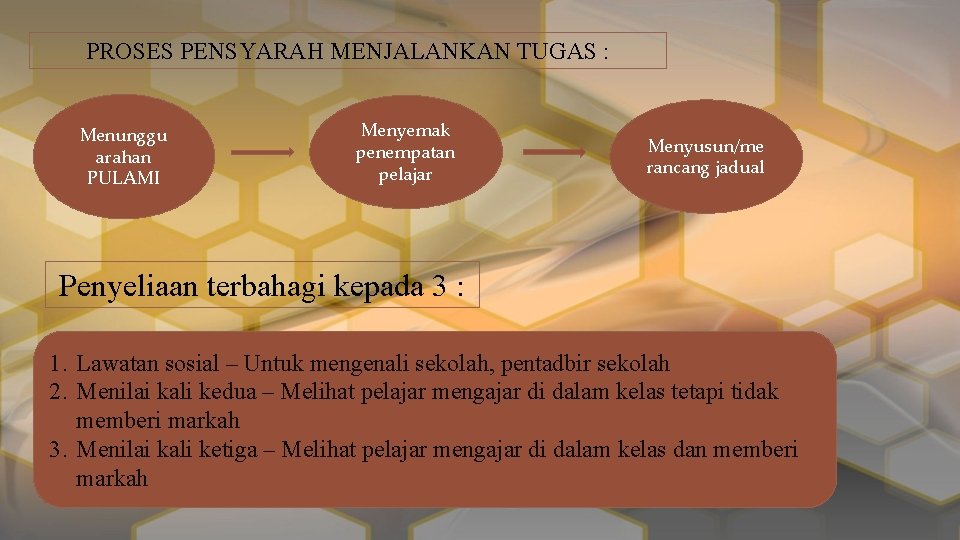 PROSES PENSYARAH MENJALANKAN TUGAS : Menunggu arahan PULAMI Menyemak penempatan pelajar Menyusun/me rancang jadual