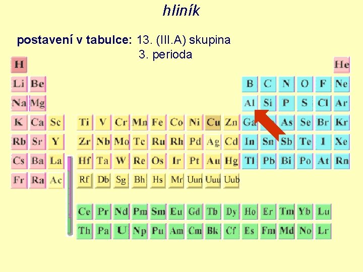 hliník postavení v tabulce: 13. (III. A) skupina 3. perioda 