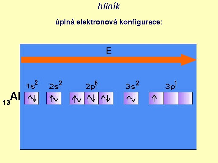 hliník úplná elektronová konfigurace: E Al 13 