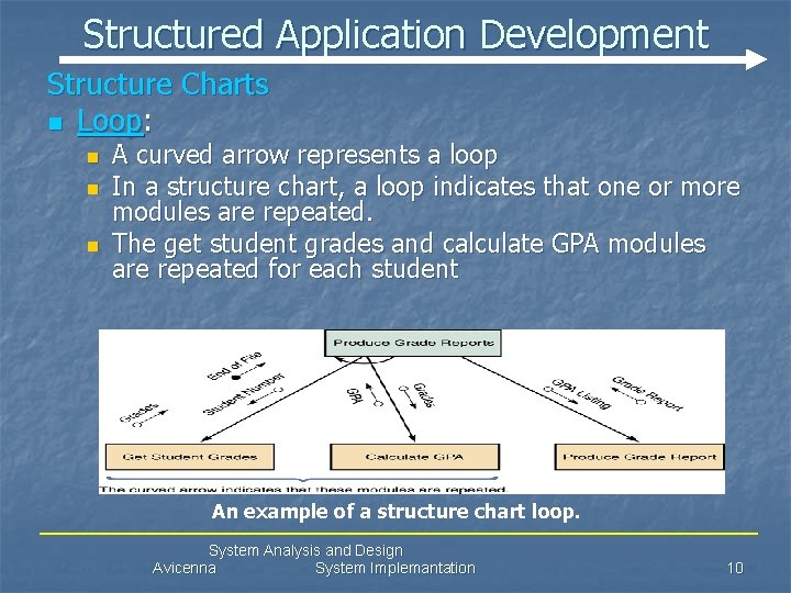 Structured Application Development Structure Charts n Loop: n n n A curved arrow represents