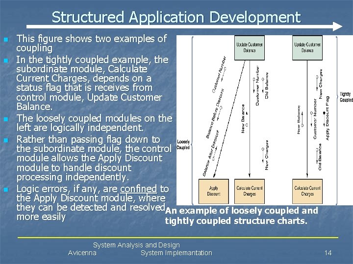 Structured Application Development n n n This figure shows two examples of coupling In