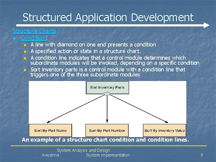 Structured Application Development Structure Charts n Condition: n n A line with diamond on