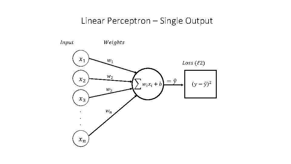 Linear Perceptron – Single Output . . . 