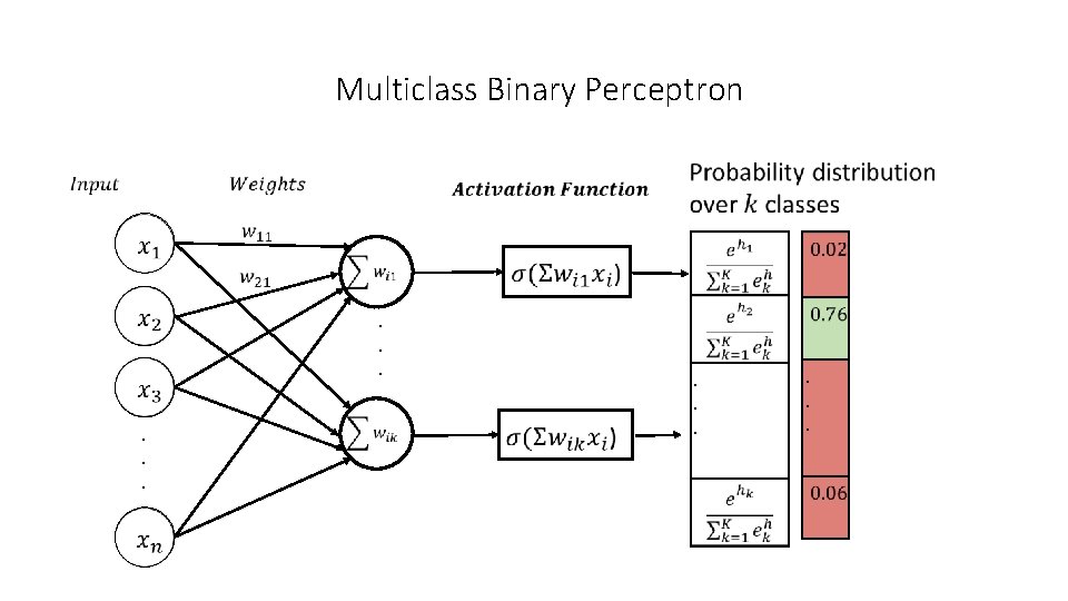 Multiclass Binary Perceptron . . . 