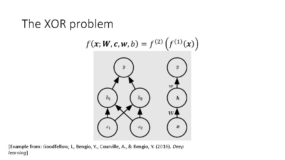 The XOR problem • [Example from: Goodfellow, I. , Bengio, Y. , Courville, A.