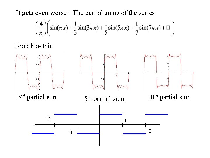 It gets even worse! The partial sums of the series look like this. 3