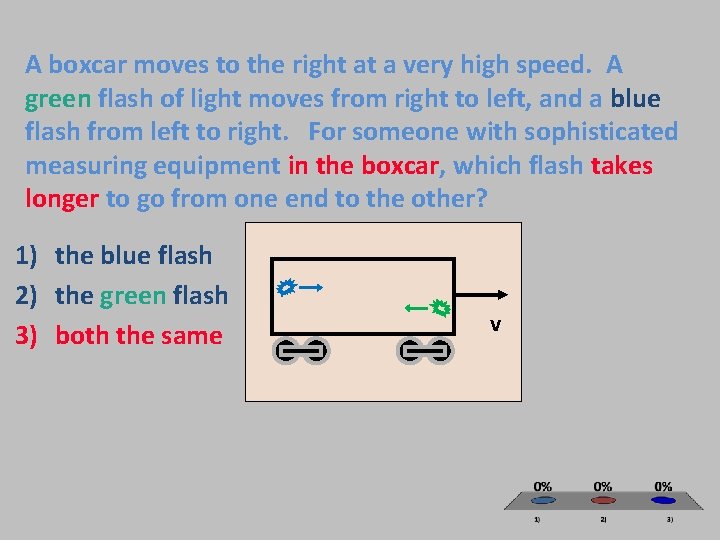 A boxcar moves to the right at a very high speed. A green flash