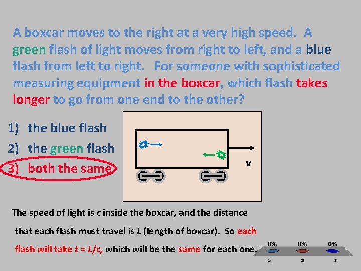 A boxcar moves to the right at a very high speed. A green flash